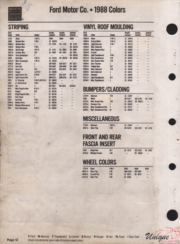 1988 Ford Paint Charts Sherwin-Williams 4